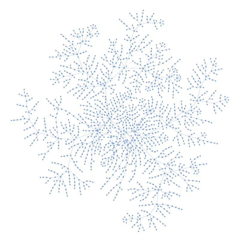 F*** Fours - An Exploration